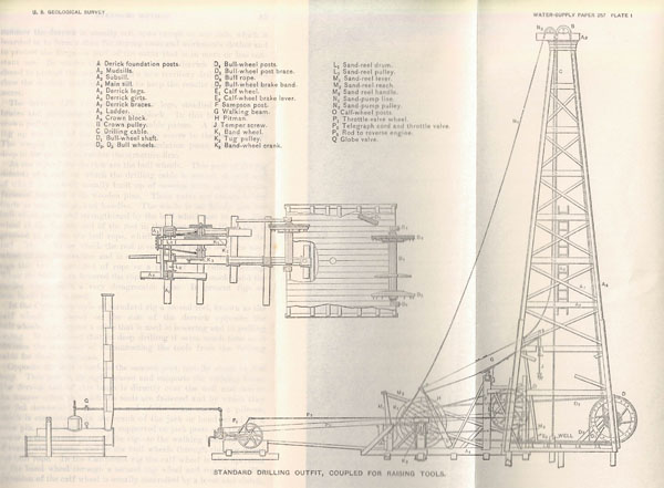 Drilling rig